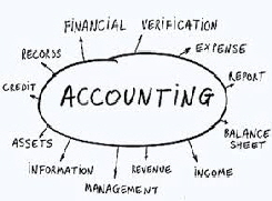 NetObjects Fusion Essentials